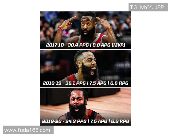 詹姆斯哈登的篮球传奇之路与未来发展潜力分析