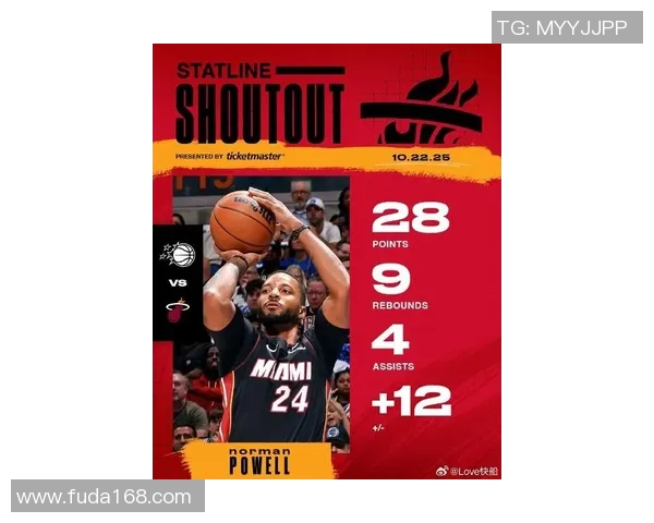 诺曼鲍威尔：从NBA新星到球队核心的成长之路与未来展望